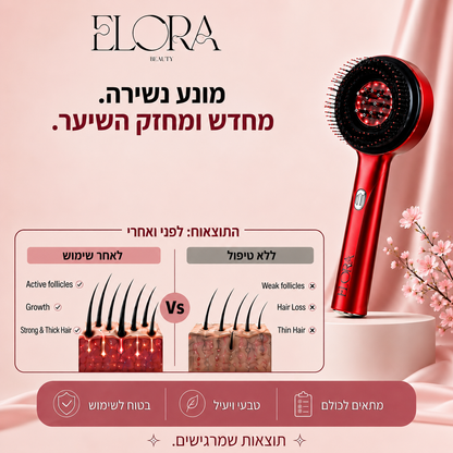 🤍ELORA PRO™ – מארז לטיפוח הקרקפת